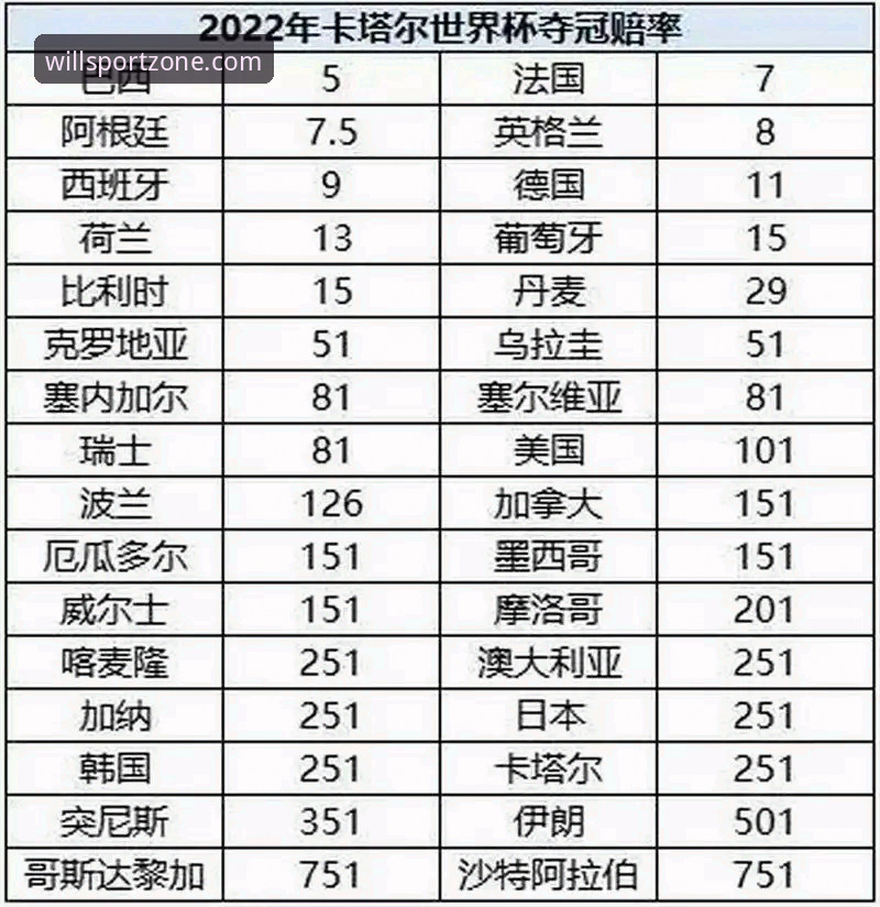 威廉希尔赔率分析2026最新版本：从入门到精通的完整使用指南
