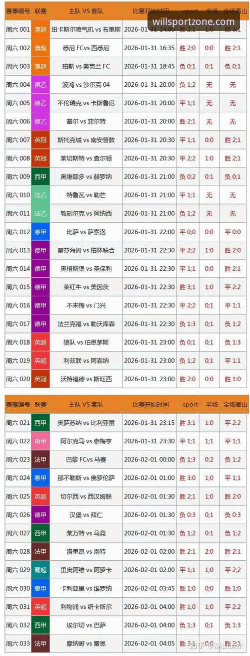 传统投注vs.智能数据：William Hill怎么样颠覆你的体育娱乐体验？